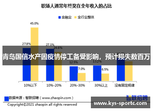 青岛国信水产因疫情停工备受影响，预计损失数百万